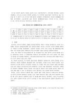 사회변화에 따른 소주의 변화-11