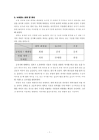 여러 가지 낙서와 낙서의 의의-4