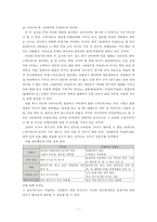 여러 가지 낙서와 낙서의 의의-10