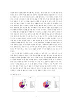 현대인의 식생활을 통해 본 생활상-6