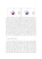 현대인의 식생활을 통해 본 생활상-7