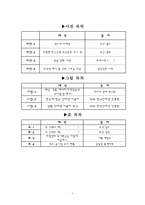 [정보화사회] 정보의 비대칭성-3