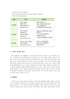 우리나라의 인구이동 문제의 해결방안-8