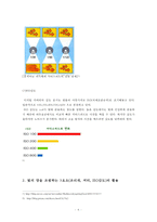 DSLR에서 빛의 양을 조절하는 3요소(조리개,셔터,ISO감도)의 이해와 활용-6