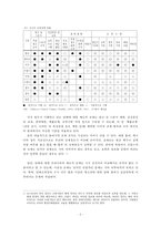 올바른 금연정책의 방향-7