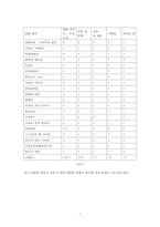 2007-2009 상반기 `망한 영화`의 원인과 그 분석-8