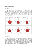 2007-2009 상반기 `망한 영화`의 원인과 그 분석-9