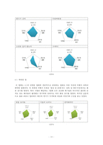 2007-2009 상반기 `망한 영화`의 원인과 그 분석-10