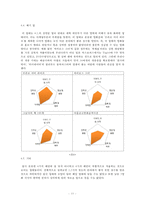 2007-2009 상반기 `망한 영화`의 원인과 그 분석-11