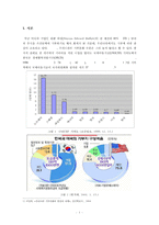 우리나라 기부 문화의 문제점 및 활성화를 위한 방안 제시-3
