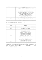 우리나라 기부 문화의 문제점 및 활성화를 위한 방안 제시-6