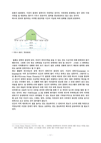 Hyper Sapiens(초 지혜)-12