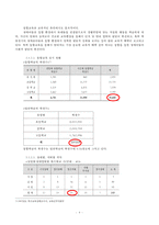 특수교육의 문제점과 해결방안-6