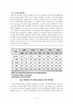 [정보화사회] 사회 양극화-10