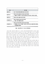 [정보화사회] 사회 양극화-13
