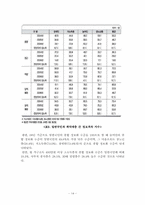 [정보화사회] 사회 양극화-14