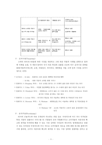 현대카드 마케팅 사례 및 분석-9