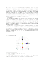 한국문화에 나타난 오방색-2