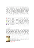 백화점을 중심으로 한 디스플레이 속에 숨은 소비심리-4