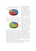백화점을 중심으로 한 디스플레이 속에 숨은 소비심리-9