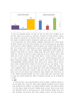 백화점을 중심으로 한 디스플레이 속에 숨은 소비심리-10