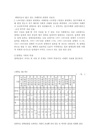 장애를 가진 가족의 짐 -새로운 가족 공동체 속으로-2