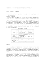 TV드라마에 나타나는 변화된 여성성과 그 의미 -드라마`커피프린스 1호점`을 중심으로-6