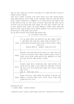 TV드라마에 나타나는 변화된 여성성과 그 의미 -드라마`커피프린스 1호점`을 중심으로-7