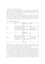 TV드라마에 나타나는 변화된 여성성과 그 의미 -드라마`커피프린스 1호점`을 중심으로-9