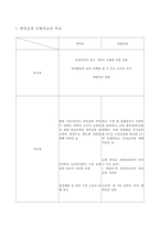 [문화유산] 창덕궁과 라사의 포탈라궁 비교-8