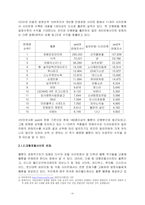 웹툰의 경제적 가치와 그 가능성에 대한 연구-5