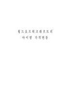 월드오브워크래프트의 아이템 가격변동-2