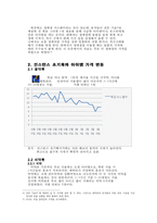 월드오브워크래프트의 아이템 가격변동-4