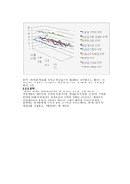 월드오브워크래프트의 아이템 가격변동-5