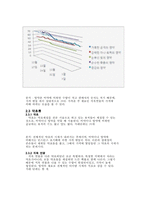 월드오브워크래프트의 아이템 가격변동-6