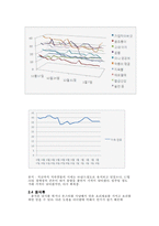 월드오브워크래프트의 아이템 가격변동-7