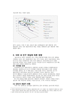 월드오브워크래프트의 아이템 가격변동-8