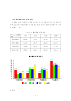 혈액형과 생활태도와의 상관관계 분석-11