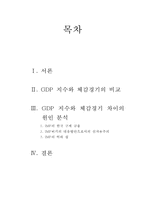 GDP 지수와 체감경기-1