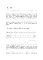 GDP 지수와 체감경기-2