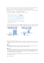 GDP 지수와 체감경기-3