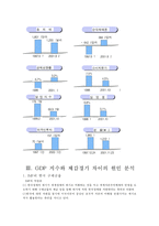GDP 지수와 체감경기-4