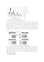 국내 홈스쿨링의 현황과 나아가야 할 방향-5