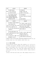국내 홈스쿨링의 현황과 나아가야 할 방향-7