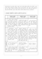 [성격심리학] 칼 로저스의 이론-8