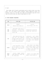 [성격심리학] 칼 로저스의 이론-16