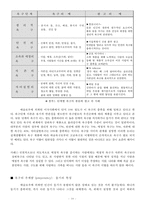 매슬로우 Maslow 성격이론-11