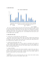 [중독상담] 인터넷중독-4