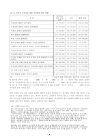 정보화가 가족 내의 관계에 미치는 영향-10