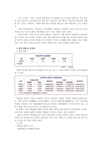 아동성범죄 레포트-2